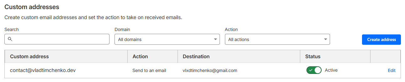 Cloudflare Email Routing custom address forwarding to Gmail